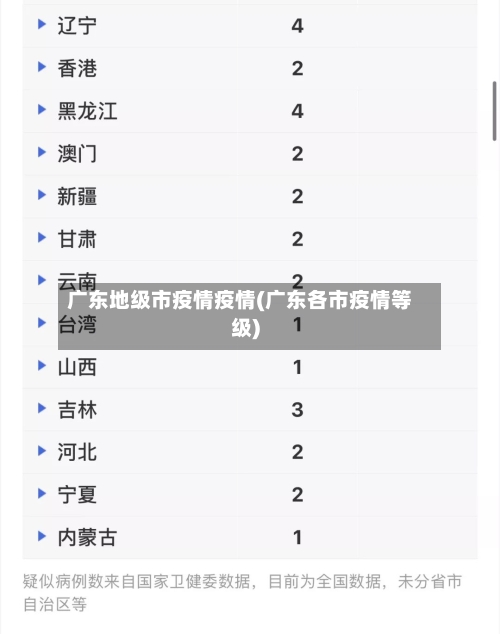 广东地级市疫情疫情(广东各市疫情等级)-第1张图片