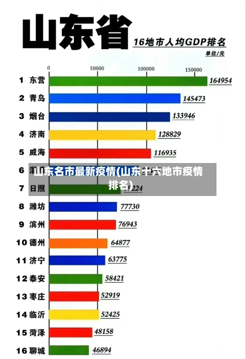 山东名市最新疫情(山东十六地市疫情排名)-第2张图片