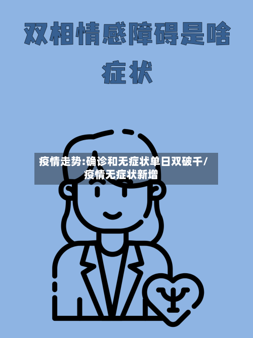 疫情走势:确诊和无症状单日双破千/疫情无症状新增-第1张图片