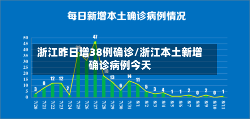 浙江昨日增38例确诊/浙江本土新增确诊病例今天-第3张图片