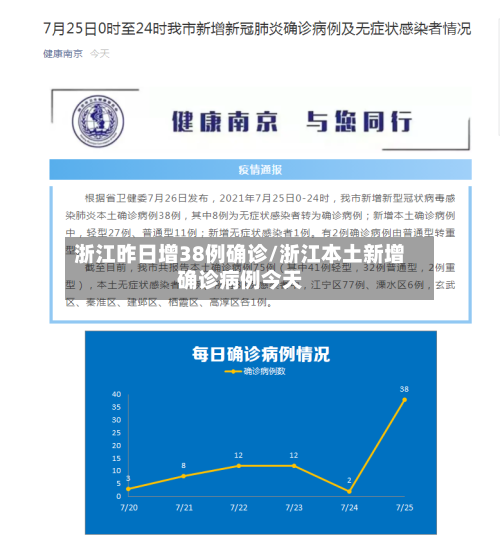 浙江昨日增38例确诊/浙江本土新增确诊病例今天-第1张图片