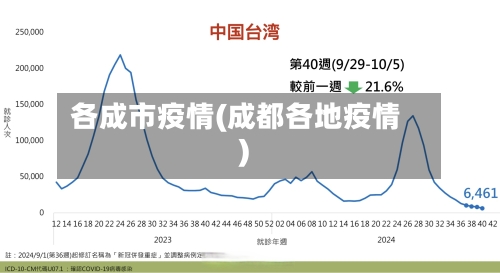 各成市疫情(成都各地疫情)-第1张图片