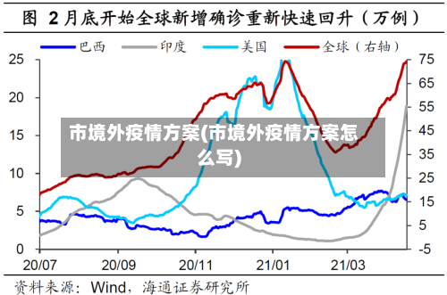 市境外疫情方案(市境外疫情方案怎么写)-第2张图片