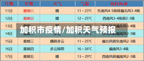 加积市疫情/加积天气预报-第2张图片