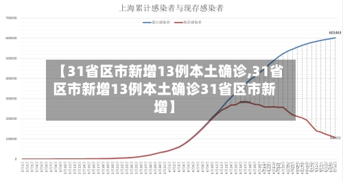 【31省区市新增13例本土确诊,31省区市新增13例本土确诊31省区市新增】-第3张图片