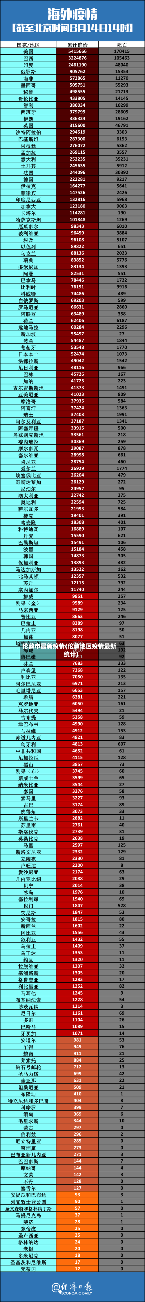 伦敦市最新疫情(伦敦地区疫情最新统计)-第1张图片