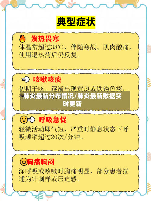 肺炎最新分布情况/肺炎最新数据实时更新-第1张图片