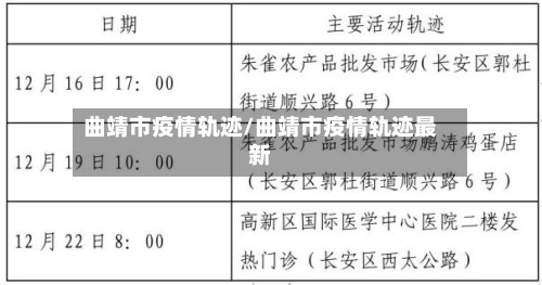 曲靖市疫情轨迹/曲靖市疫情轨迹最新-第2张图片