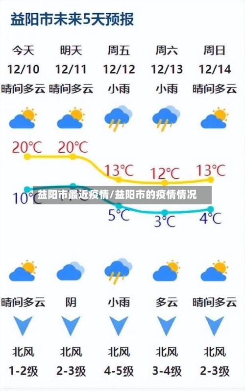 益阳市最近疫情/益阳市的疫情情况-第3张图片
