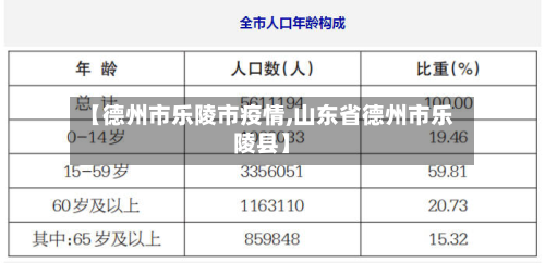 【德州市乐陵市疫情,山东省德州市乐陵县】-第2张图片