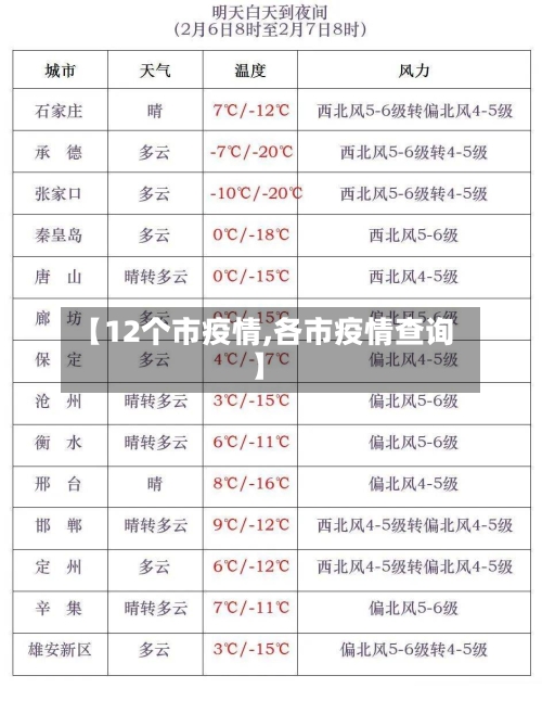 【12个市疫情,各市疫情查询】-第2张图片