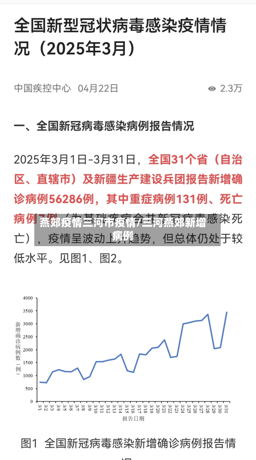 燕郊疫情三河市疫情/三河燕郊新增病例-第1张图片