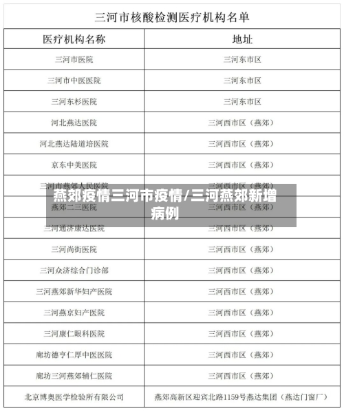 燕郊疫情三河市疫情/三河燕郊新增病例-第3张图片