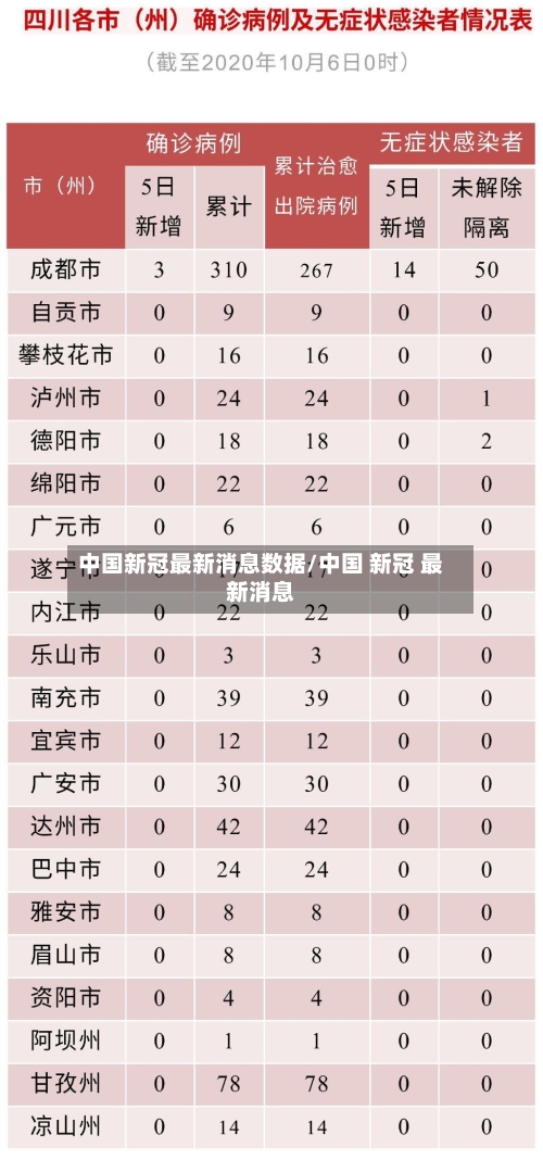 中国新冠最新消息数据/中国 新冠 最新消息-第2张图片