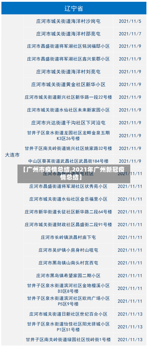 【广州市疫情总结,2021年广州新冠疫情总结】-第3张图片