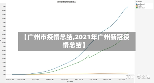 【广州市疫情总结,2021年广州新冠疫情总结】-第1张图片