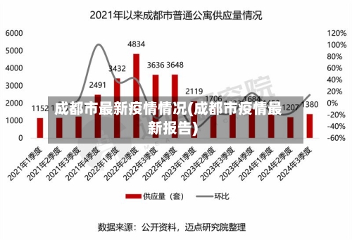 成都市最新疫情情况(成都市疫情最新报告)-第1张图片