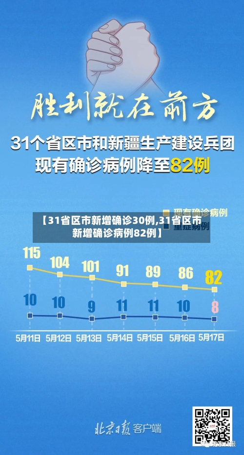 【31省区市新增确诊30例,31省区市新增确诊病例82例】-第1张图片