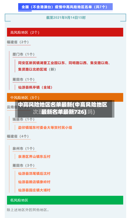 中高风险地区名单最新(中高风险地区最新名单最新726)-第1张图片
