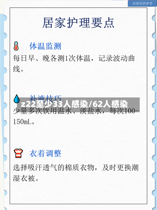 z22至少33人感染/62人感染-第2张图片