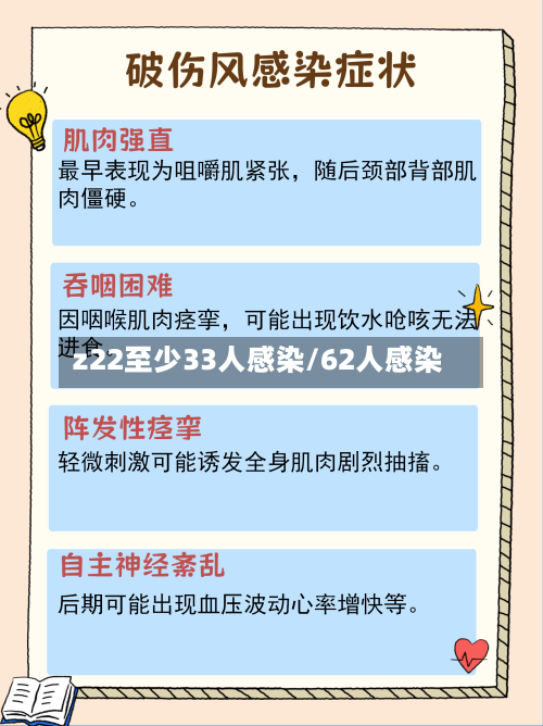 z22至少33人感染/62人感染-第1张图片