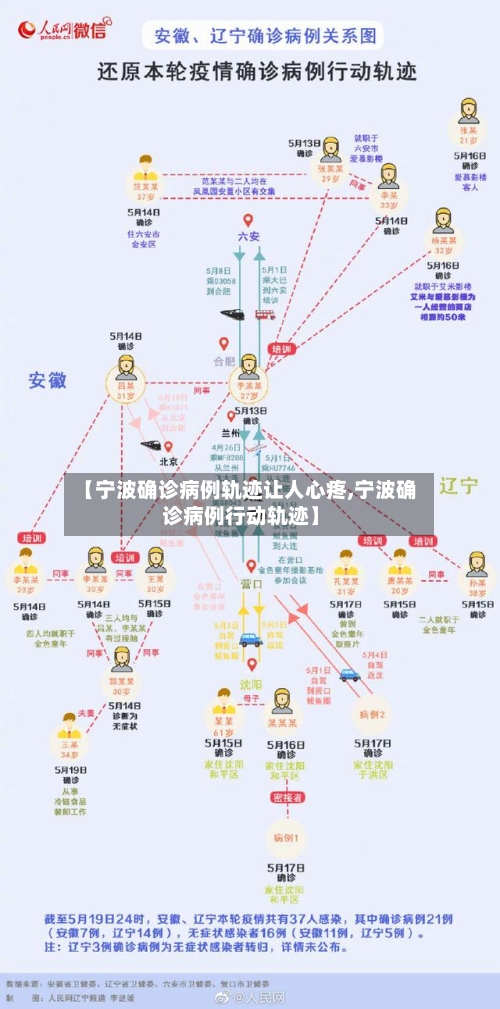 【宁波确诊病例轨迹让人心疼,宁波确诊病例行动轨迹】-第1张图片