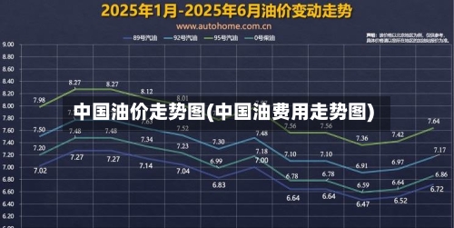 中国油价走势图(中国油费用走势图)-第1张图片