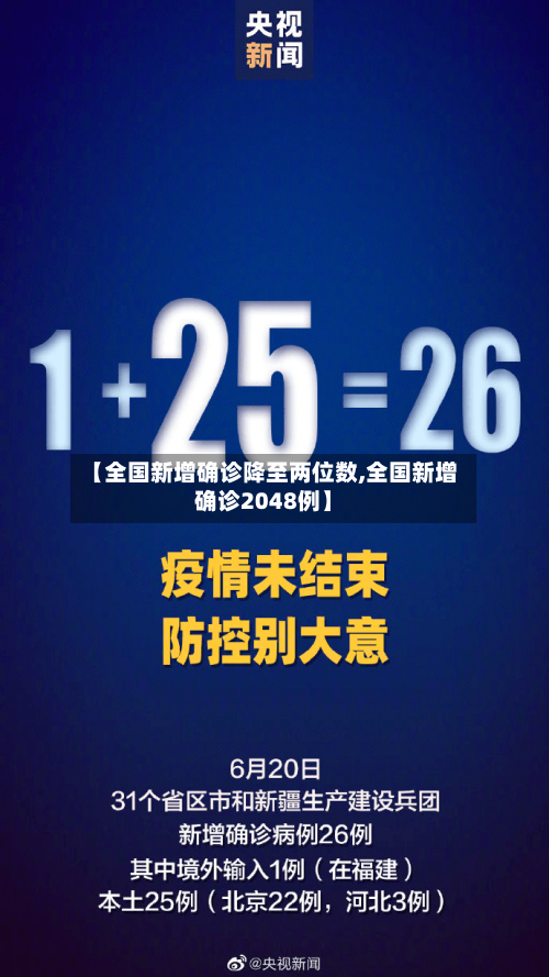 【全国新增确诊降至两位数,全国新增确诊2048例】-第1张图片