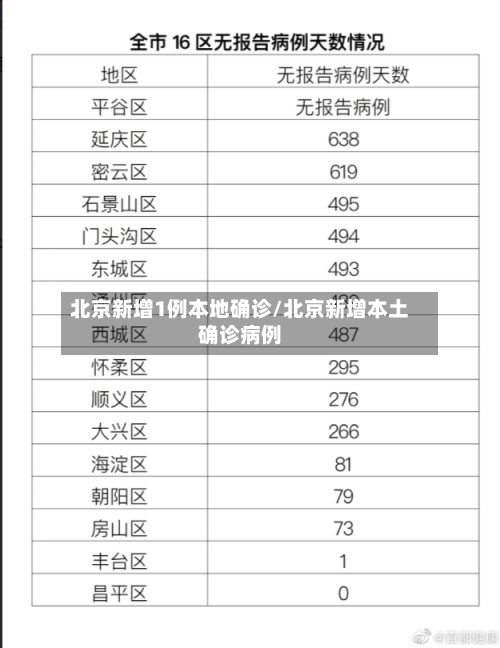 北京新增1例本地确诊/北京新增本土确诊病例-第2张图片