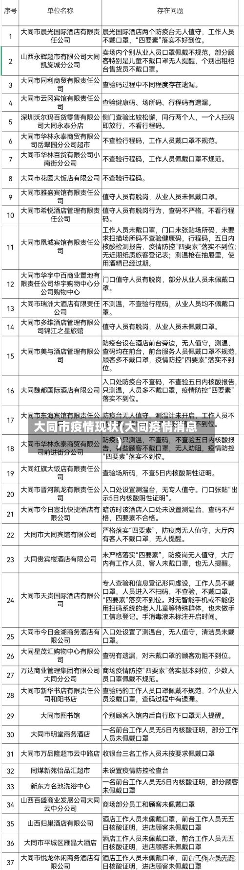大同市疫情现状(大同疫情消息)-第1张图片