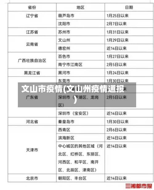 文山市疫情(文山州疫情通报)-第1张图片