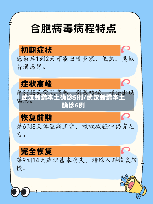 武汉新增本土确诊5例/武汉新增本土确诊6例-第1张图片
