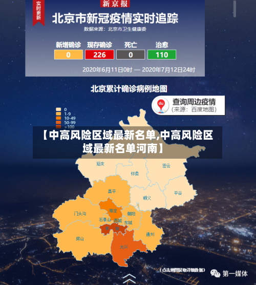 【中高风险区域最新名单,中高风险区域最新名单河南】-第1张图片