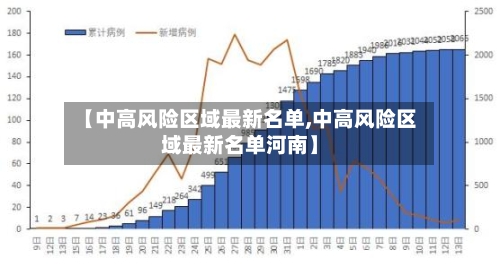【中高风险区域最新名单,中高风险区域最新名单河南】-第2张图片