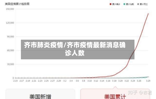 齐市肺炎疫情/齐市疫情最新消息确诊人数-第1张图片