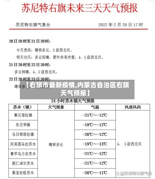 【右旗市最新疫情,内蒙古自治区右旗 天气预报】-第1张图片