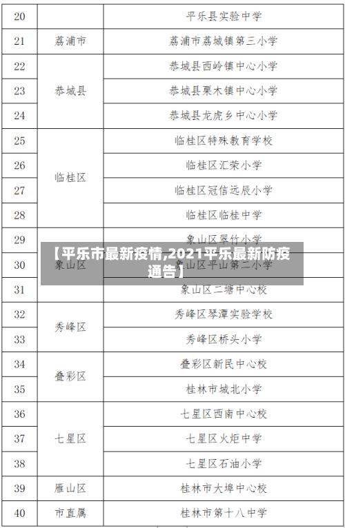 【平乐市最新疫情,2021平乐最新防疫通告】-第1张图片