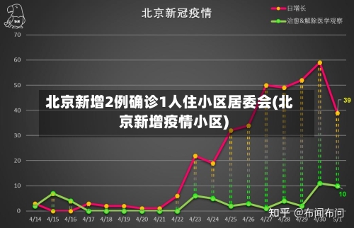 北京新增2例确诊1人住小区居委会(北京新增疫情小区)-第2张图片