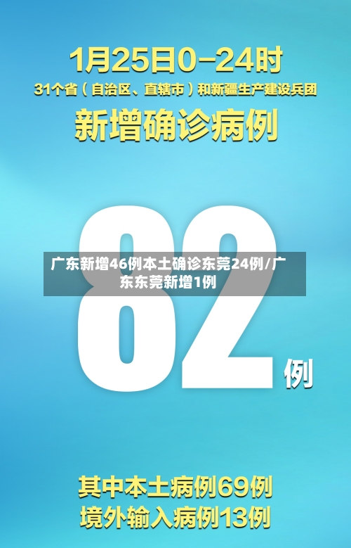 广东新增46例本土确诊东莞24例/广东东莞新增1例-第1张图片