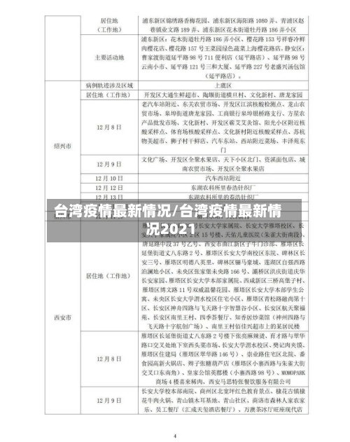 台湾疫情最新情况/台湾疫情最新情况2021-第2张图片