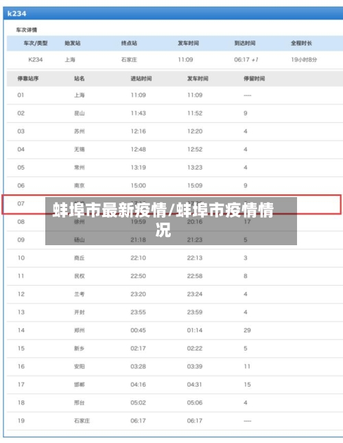 蚌埠市最新疫情/蚌埠市疫情情况-第1张图片