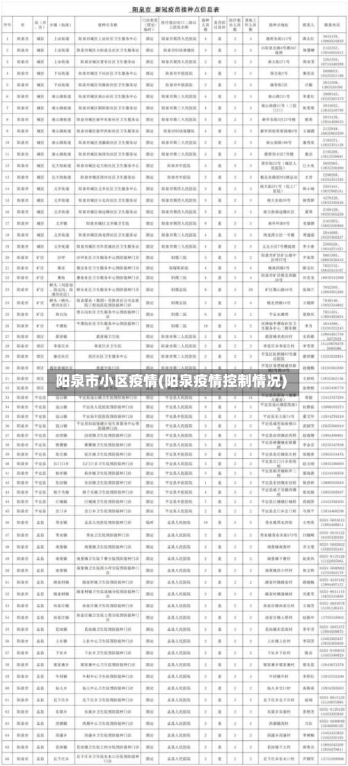 阳泉市小区疫情(阳泉疫情控制情况)-第1张图片