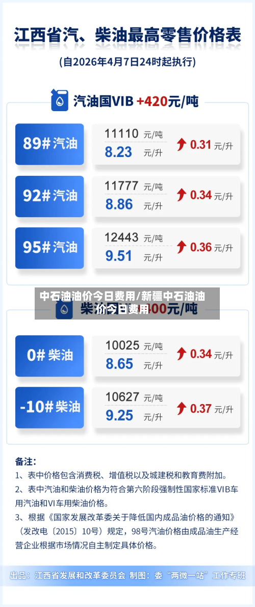 中石油油价今日费用/新疆中石油油价今日费用-第2张图片