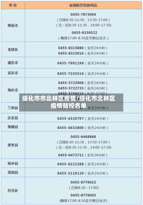 绥化市市北林区疫情/绥化市北林区疫情防控名单-第2张图片