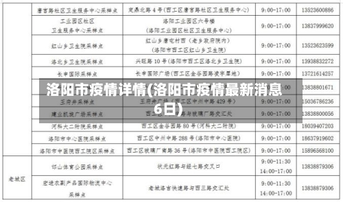 洛阳市疫情详情(洛阳市疫情最新消息6日)-第3张图片