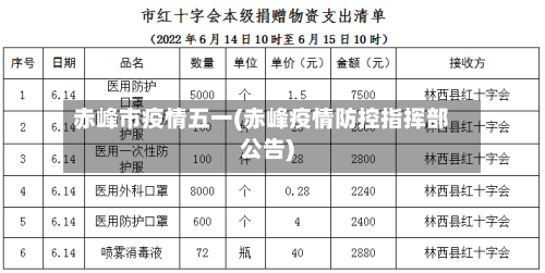 赤峰市疫情五一(赤峰疫情防控指挥部公告)-第1张图片