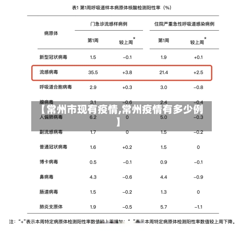 【常州市现有疫情,常州疫情有多少例】-第3张图片