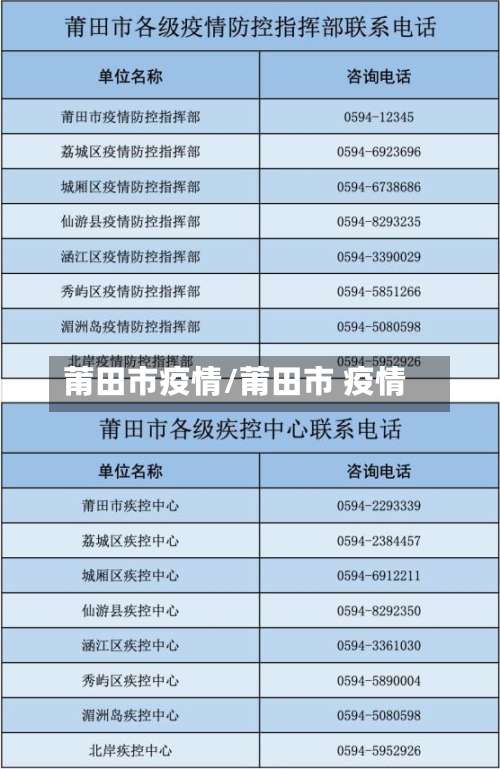 莆田市疫情/莆田市 疫情-第3张图片
