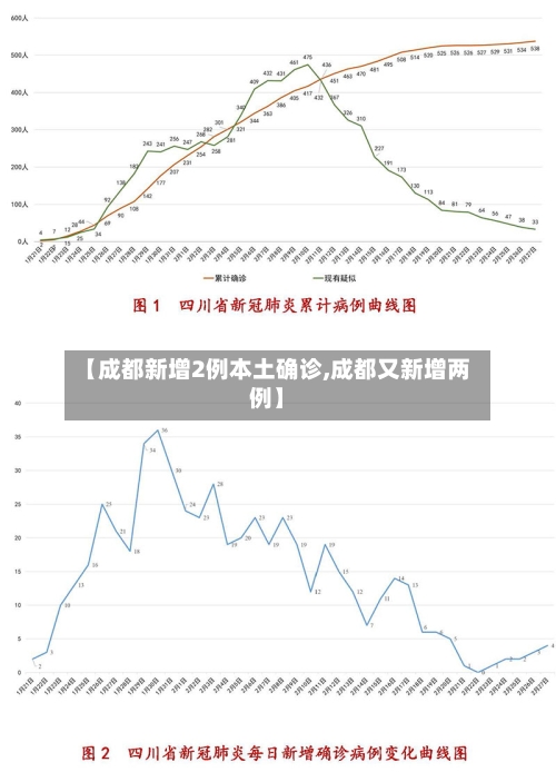 【成都新增2例本土确诊,成都又新增两例】-第1张图片