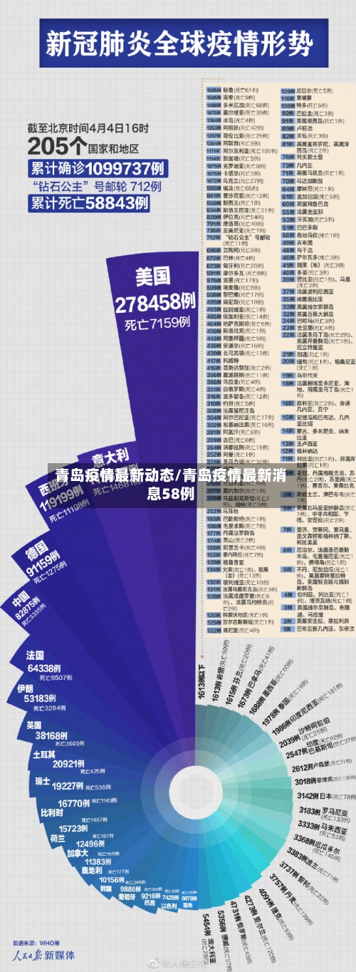 青岛疫情最新动态/青岛疫情最新消息58例-第2张图片